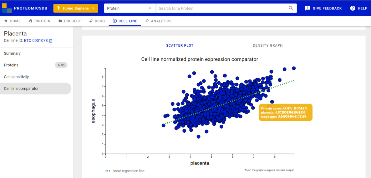 ProteomicsDB